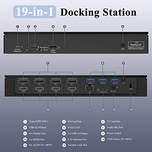 WAVLINK DisplayLink Laptop Docking Station - Quad Monitor 5K/4K@60Hz, 100W Charging - Thunderbolt 4/3, USB-C/A - M1 M2 Mac/Windows/Chrome/Ubuntu - 4 HDMI, 4 DP, 180W Power, SD 4.0 CR, 2.5Gbps LAN