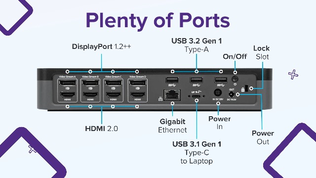 Targus USB C Universal Docking Station with Quad 4K(QV4K), Docking Station Single 5K/Quad 4K UHD Display,USB C Laptop Docking Station with 4 DisplayPort or 4 HDMI Ports/100W Power Delivery(DOCK570USZ)