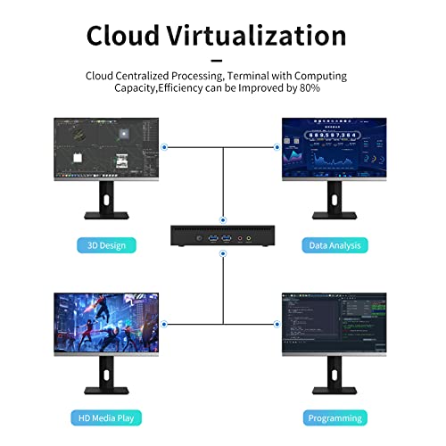 JWIPC Mini Computer with Intel Celeron N5095 Quad Cores Processor, Mini Desktop Computer DDR4 RAM 4GB SSD 128G, Gigabit Ethernet/Support 3 Displays HDMI, VGA, DP, Mini PC for Office/Home