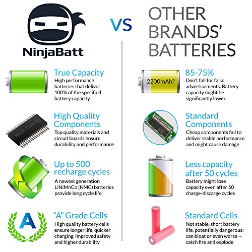 NinjaBatt Battery for HP 746641-001 740715-001 OA04 OA03 15-R029WM 15-R052NR 15-R015DX 15-G020DX 15-R137WM 15-D035DX 250 G3 15-D020DX HSTNN-LB5Y 0AO3 - High Performance [4 Cells/2200mAh/33wh]