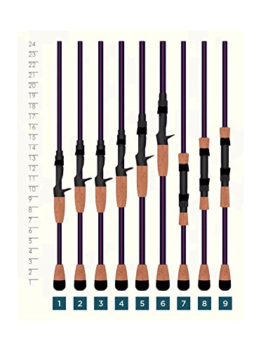 St. Croix Rods Mojo Bass Casting Rod, MJC