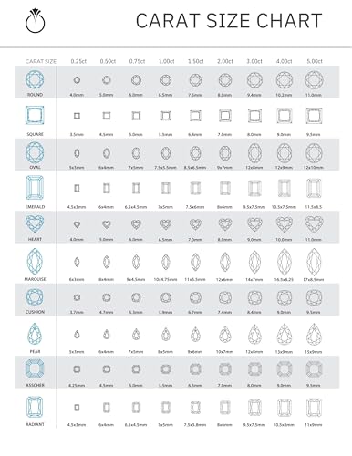 IGI Certified 1 to 3 Carats Loose Lab Grown Diamond Round Shape, E-G Color, VVS1 to VS2 Clarity, Excellent Cut