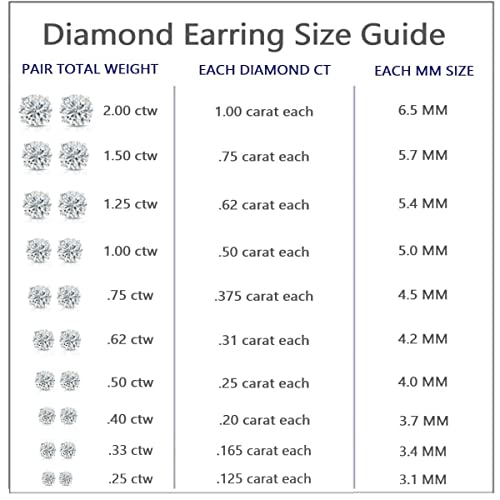 1/6 to 2 Carat Diamond Round Stud Earrings in 14k White or Yellow Gold (I1-I2, cttw) 4-Prong Basket Screw Back by Diamond Wish