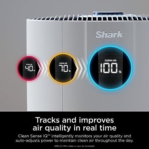 Shark HP302 NeverChange Air Purifier MAX, 5-year HEPA filter, save $300+ in filter replacements, Whole House, 1400 sqft, Odor Neutralizer Technology, captures 99.98% of particles, dust, smells. White