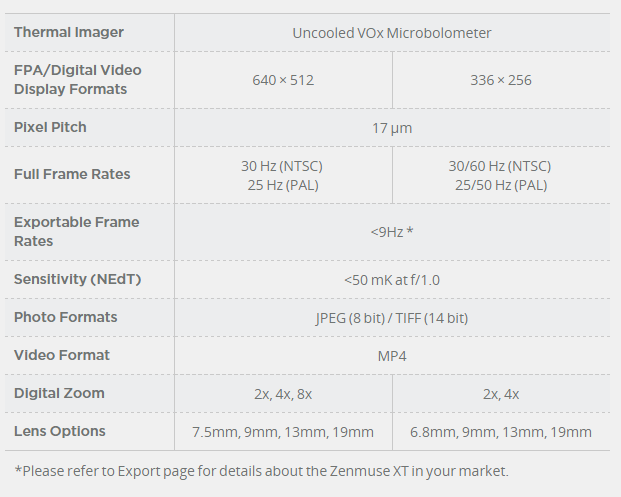 DJI FLIR Zenmuse XT 640x512 9Hz 19mm Lens